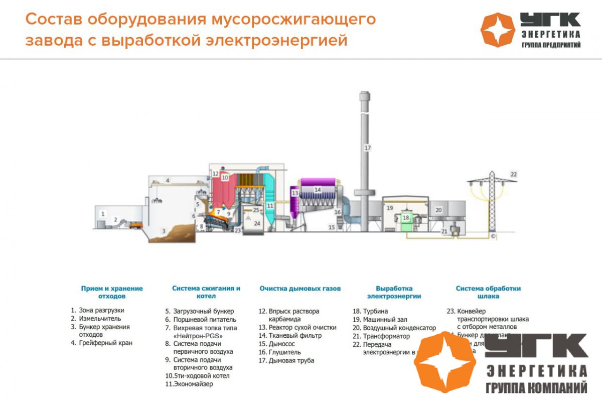 Мусоросжигательный завод казань карта